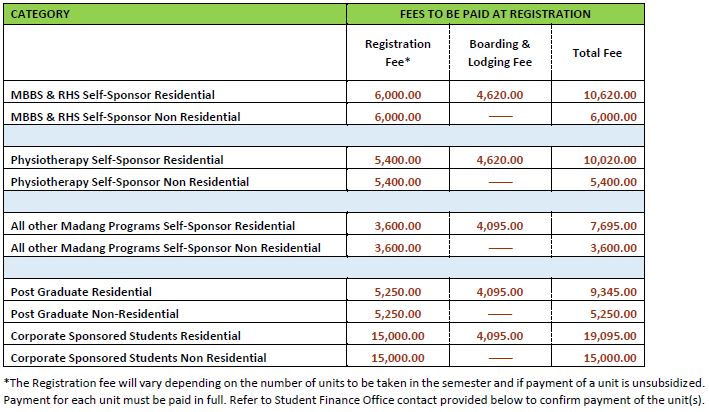 Semester 2 Fee Structure 2025
