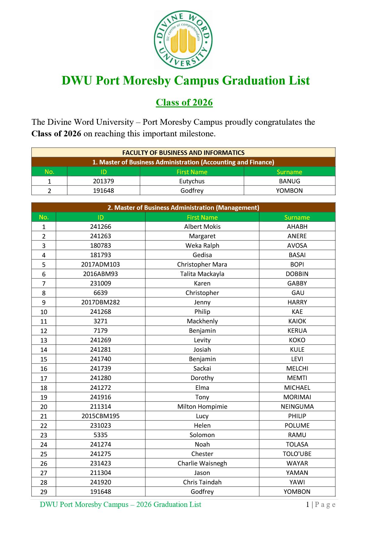 DWU Port Moresby Campus 